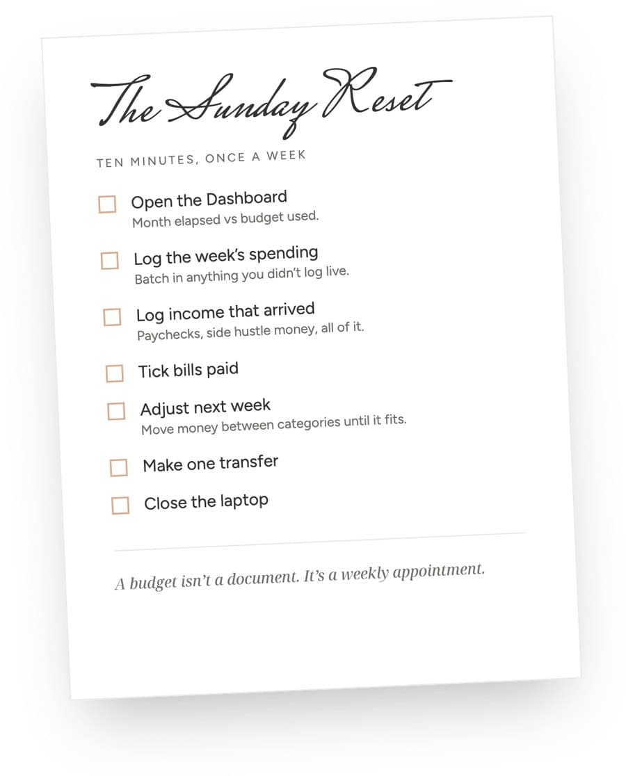 The Sunday Reset Checklist