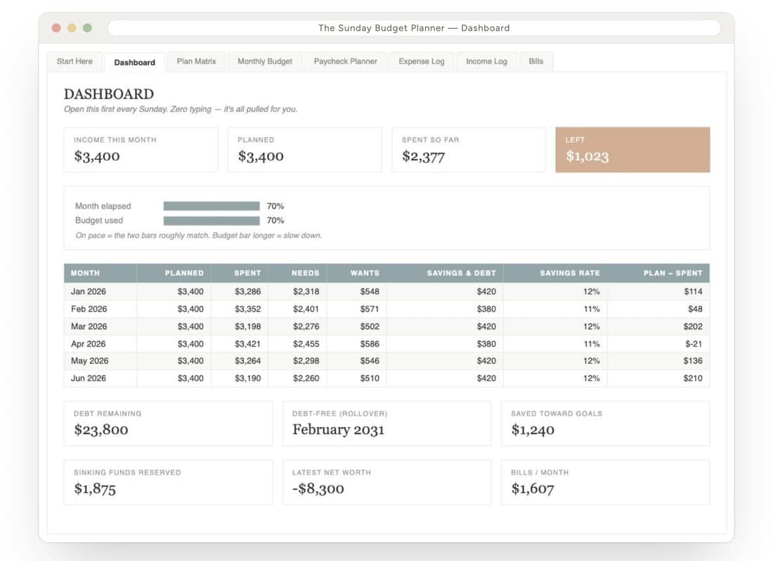 The Sunday Budget Planner