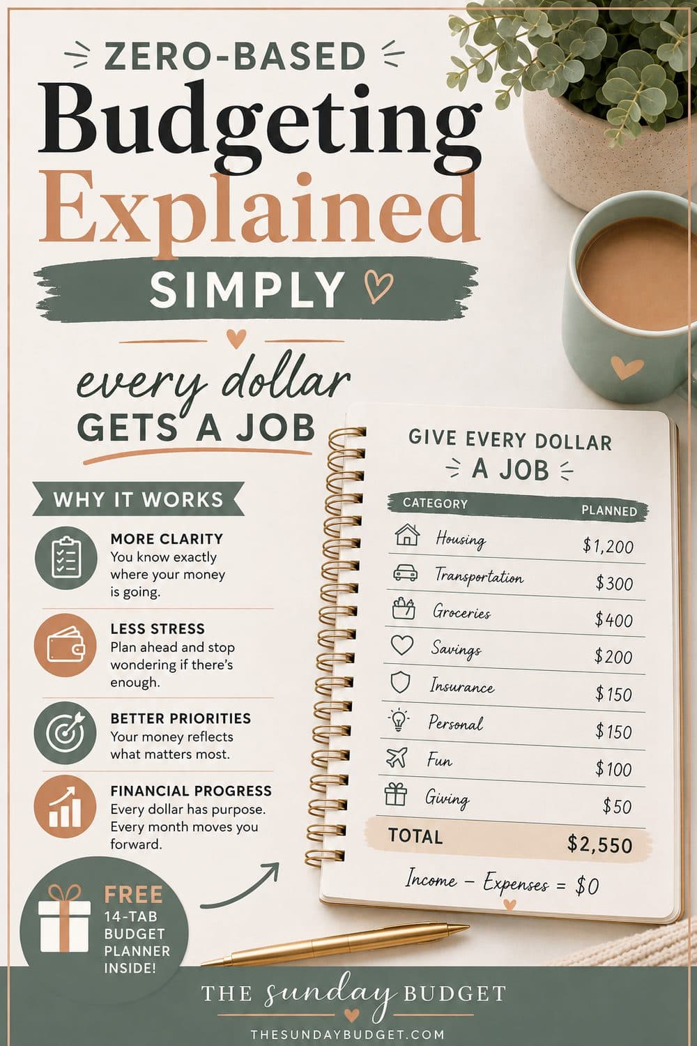 Zero-Based Budgeting: How It Works (Beginner's Guide)