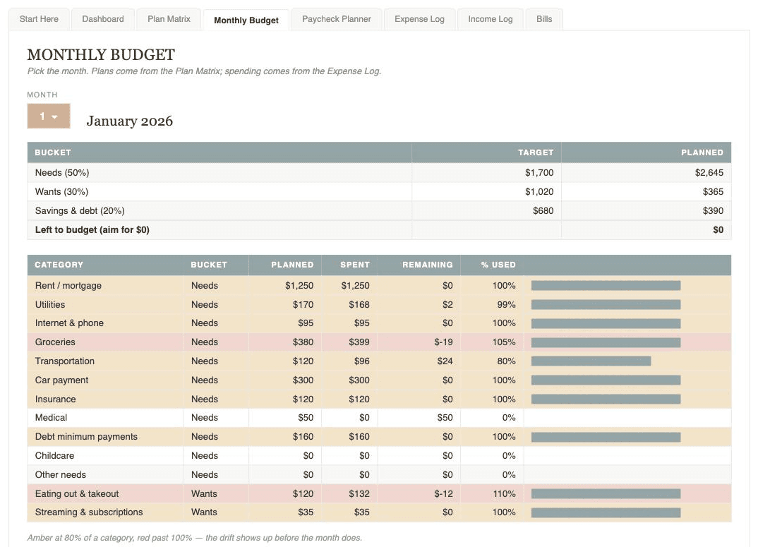 Monthly Budget tab