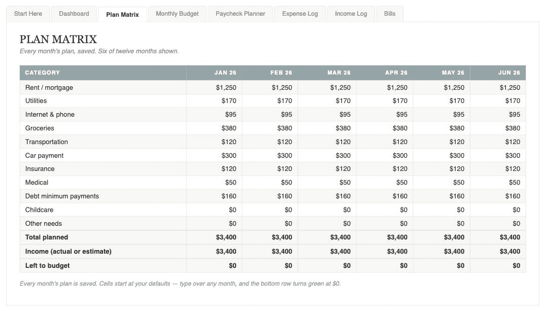Plan Matrix tab