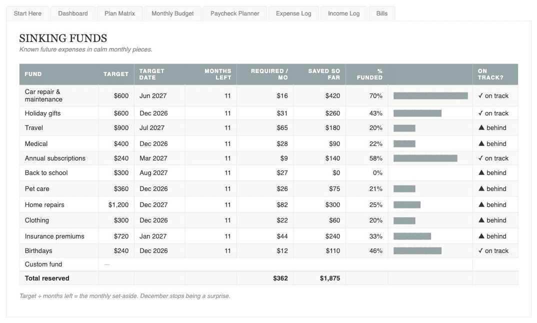 Sinking Funds tab